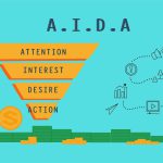 Czym jest metoda AIDA
